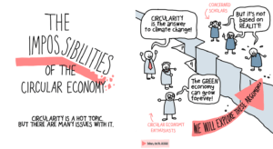 The-impossibilities-of-the-circular-economy